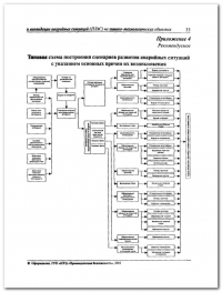 Разработка плана мероприятий по ликвидации аварии в Новосибирске